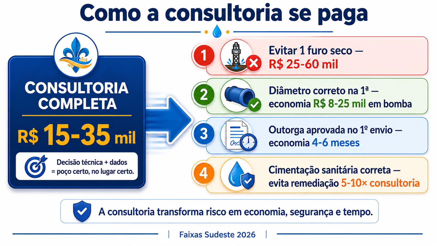 Consultoria-de-poco-artesiano-2026