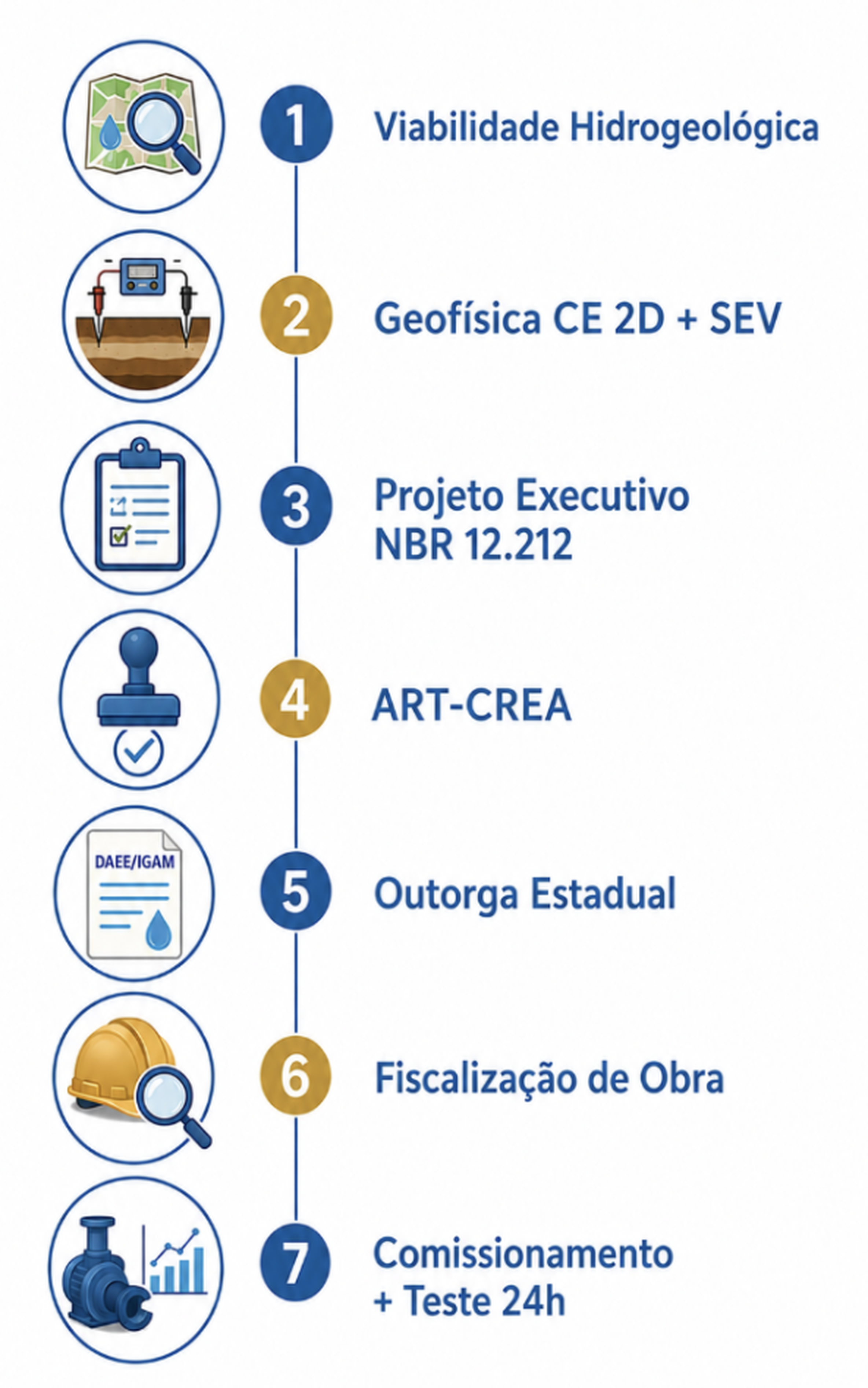 7-entregaveis-em-uma-consultoria