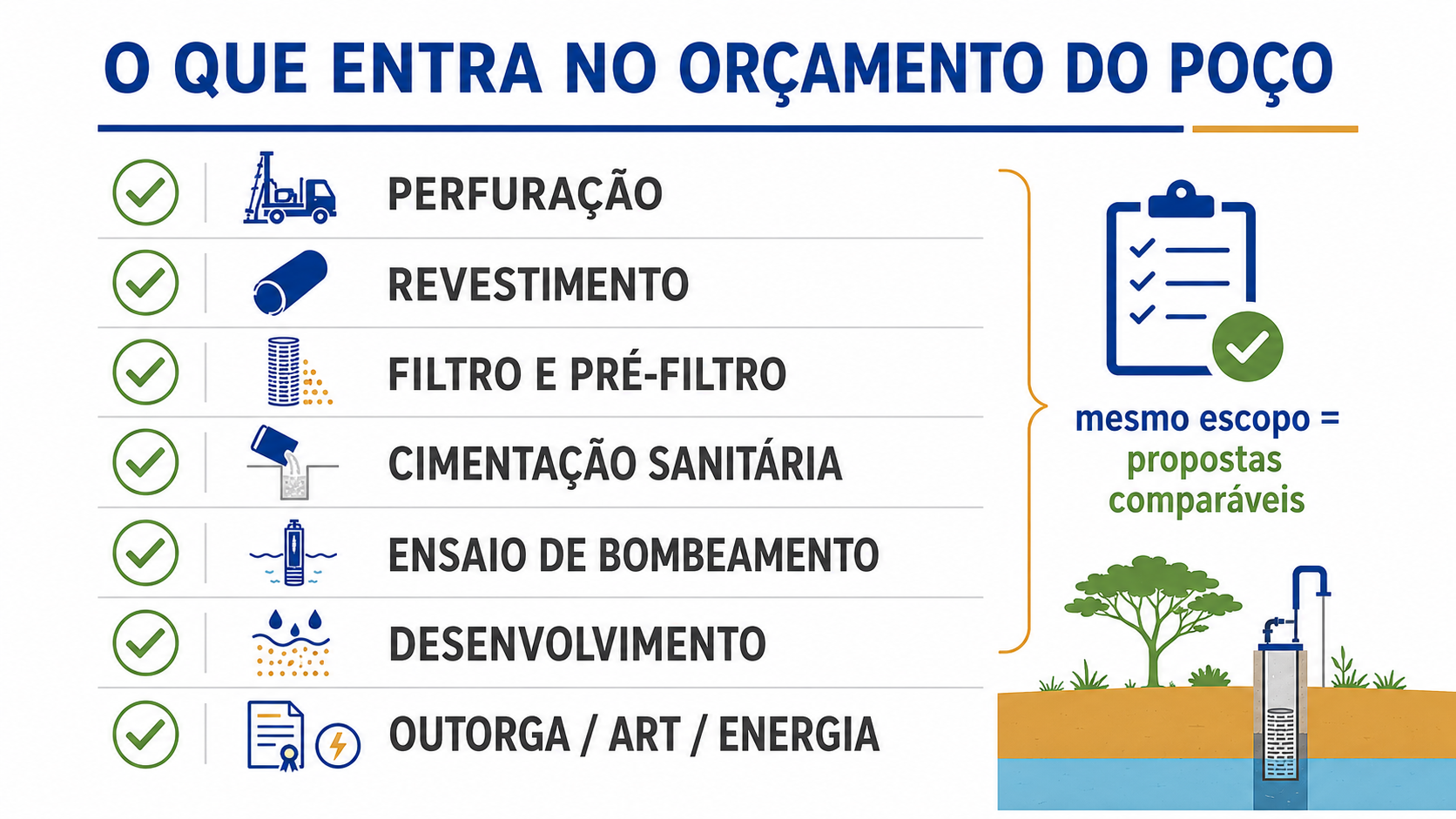 Figura-1-Use-a-mesma-planilha-para-todas-as-perfuradoras