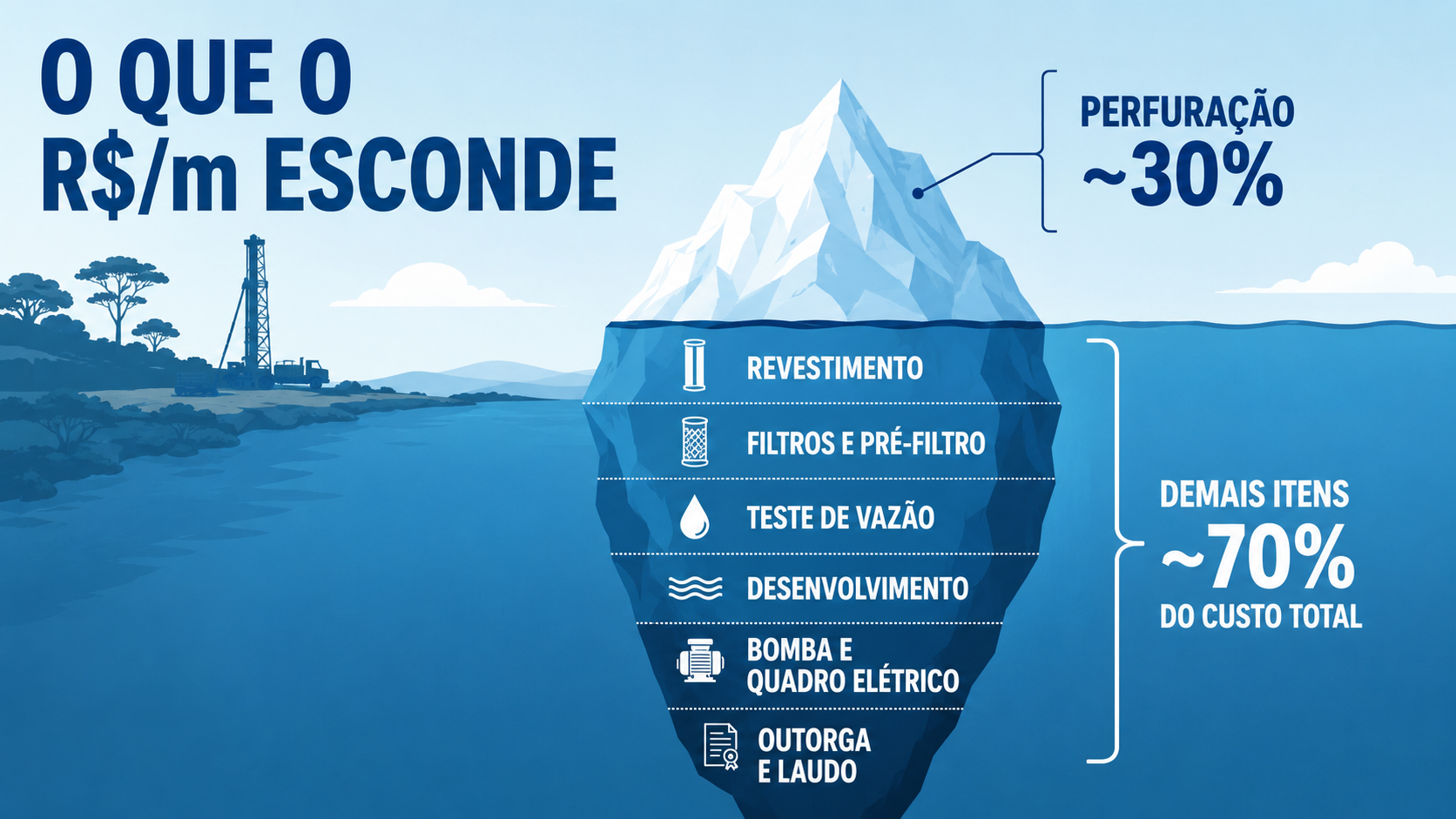 O-custo-escondido-do-iceberg